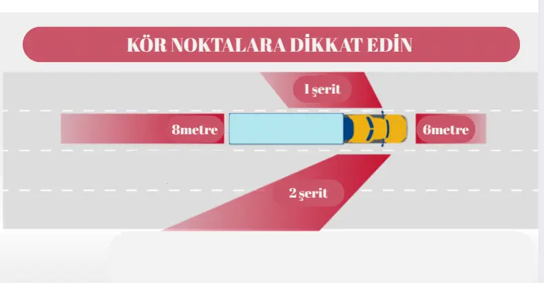 Blind Spots Around Truck