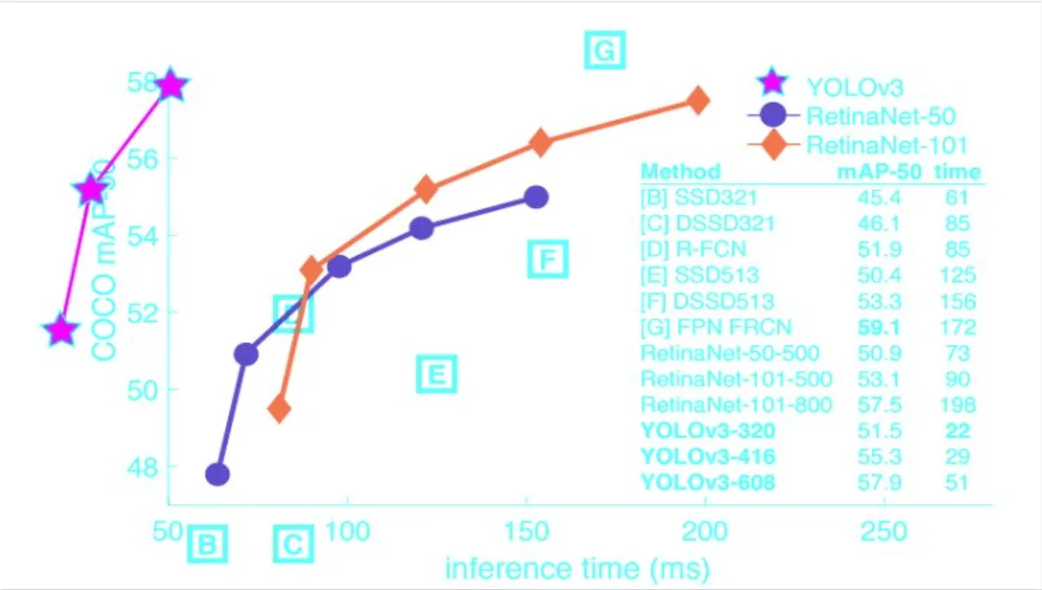 inference time comparison table