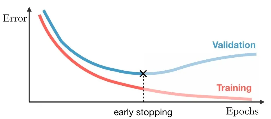 error-epochs graph